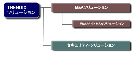 TRENDIX \[V